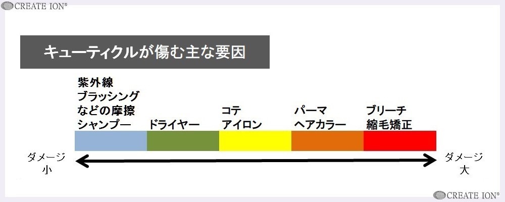 髪の毛が痛みすぎて切れる 自宅で出来る対策やおすすめのシャンプーは 高田馬場の美容室ideal アイディール